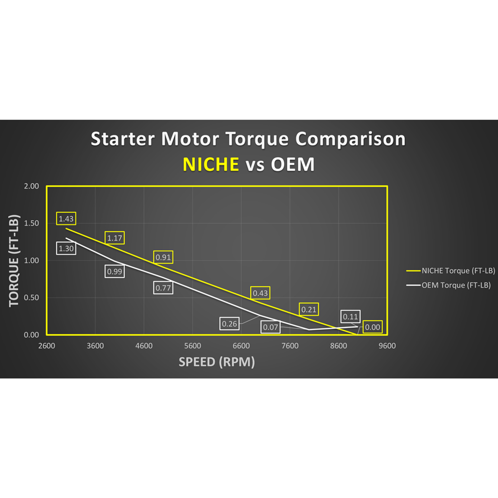 NICHE Starter Motor for Honda Rancher 350 TRX350 31200-HN5-A81 31200-HN5-M01