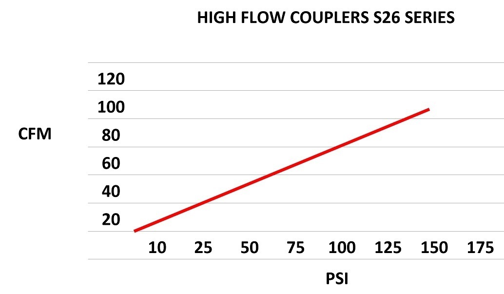 5 PACK HIGH FLOW STEEL 3/8" AIR QUICK COUPLER CONNECTOR DISCONNECT AD81