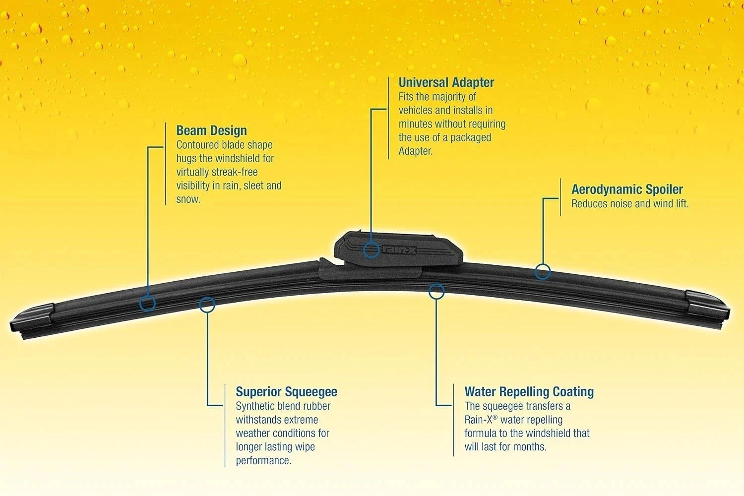 Rain-X 5079280-2 Latitude With Water Repellency Wiper Blade 24" - 5 PACK