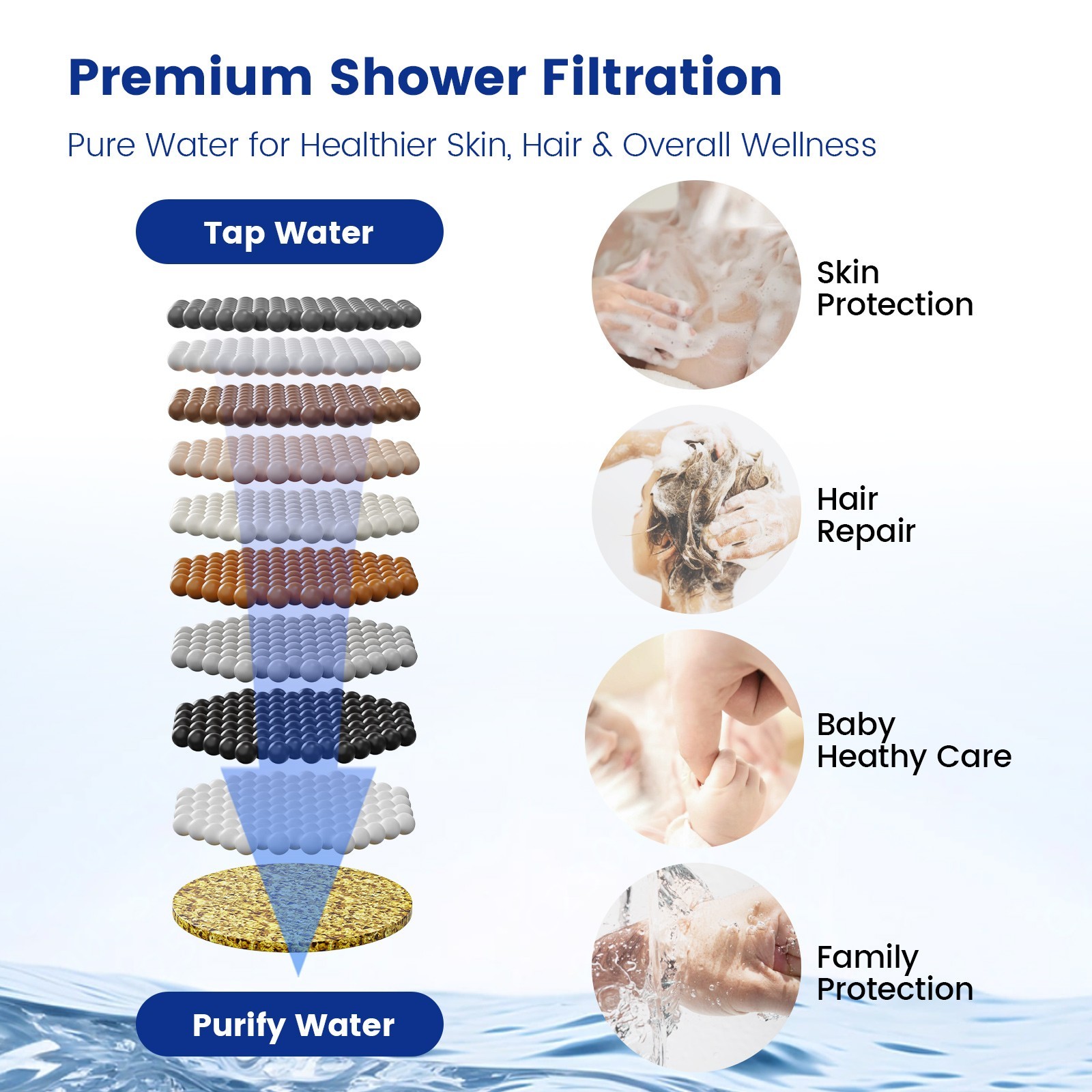 JOMOO Filtered High Pressure Shower Head Combo 10 Spray 12" Rainfall