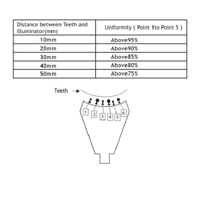 38W MD669 Teeth Whitening Machine Dental Bleaching Lamp 28W Blue 10W Red Light