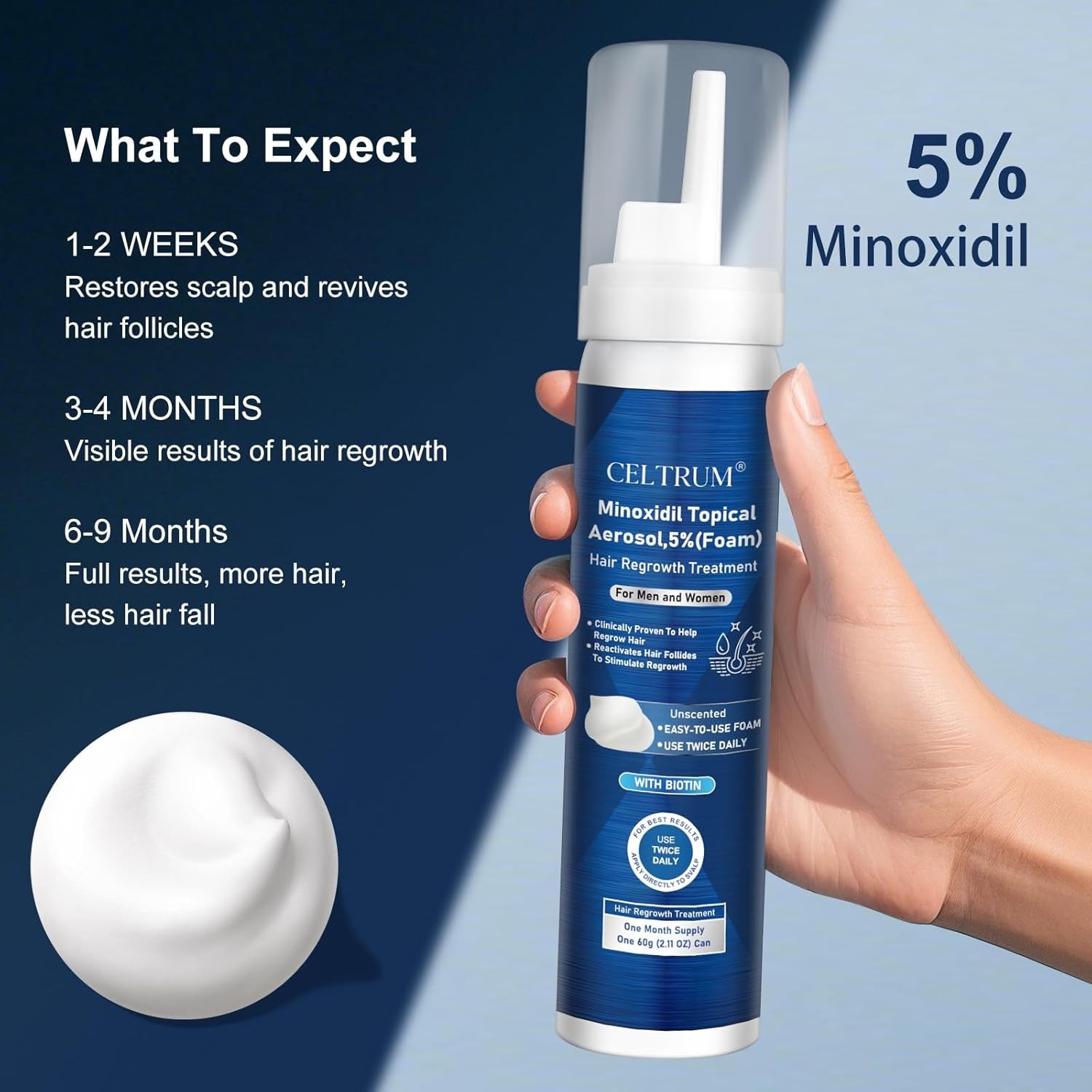 5% Topical Minoxidil Foam, Minoxidil for Men and Women, Infused with Biotin, Hai