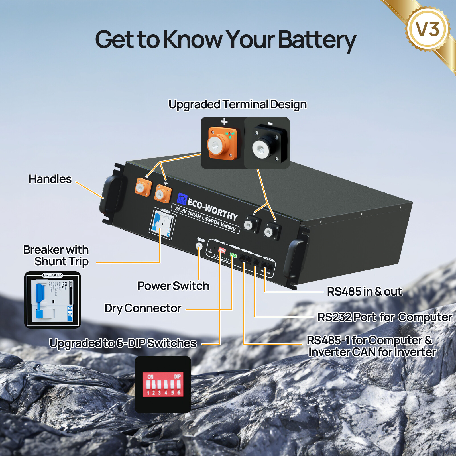 ECO-WORTHY 20.48kWh 4Pack 48V 100AH Lithium LiFePO4 Battery UL1973&UL9540A CEC