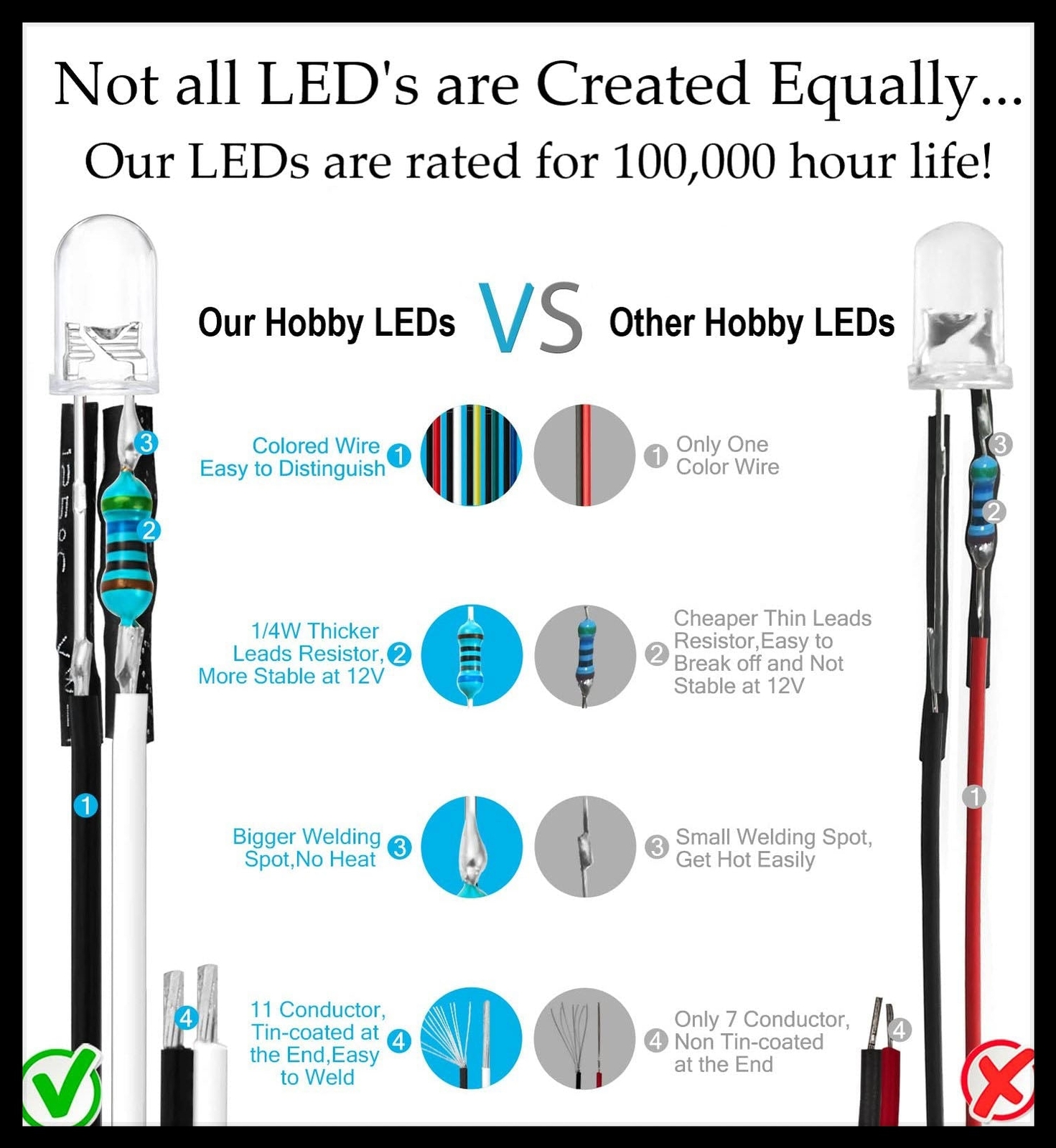 Blinking or Flashing Pre-Wired LEDs ~ 3-12 Volt DC ~ Diffused