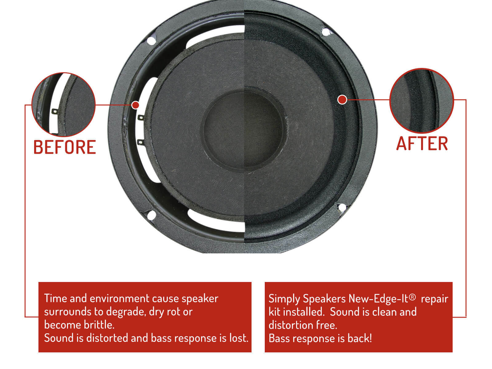 8" Wide Roll Foam Speaker Repair Kit OD 8", Cone: 5.125", FSK-8ROCK (PAIR)