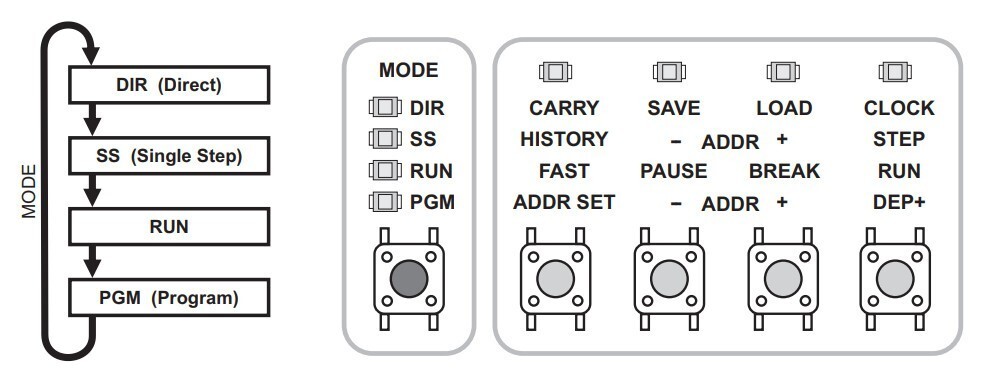Rare Vintage Design Supercon 4 Bit Computer, Program Binary and Assembly Code