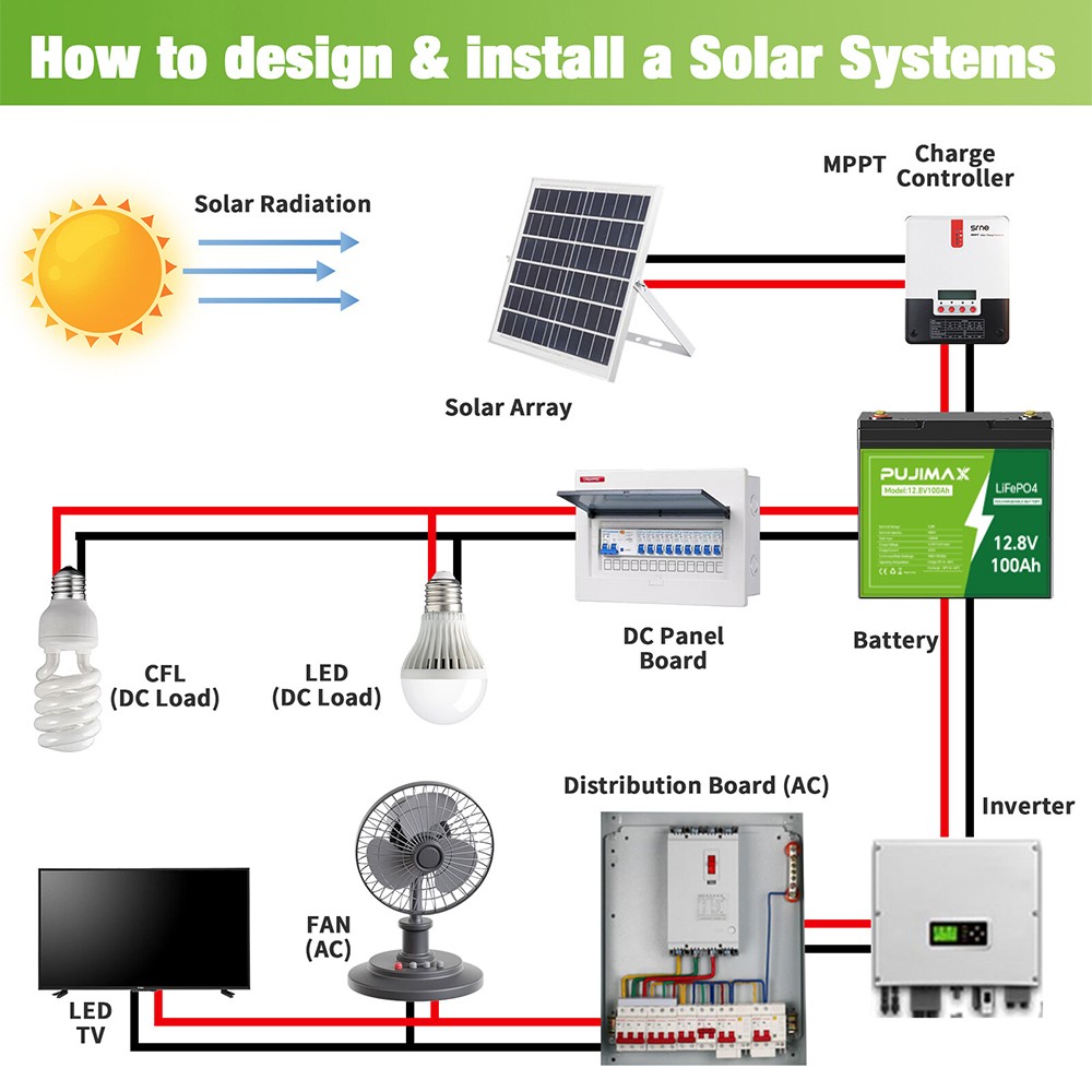 12V 100Ah LiFePO4 100Ah Lithium Battery BMS Cycle Deep for Solar Trolling Motor