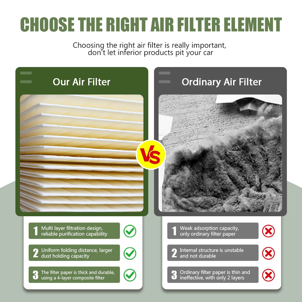 1x Cabin Air Filter For 2018-2024 Enclave Cadillac XT5 Silverado GMC Sierra 1500