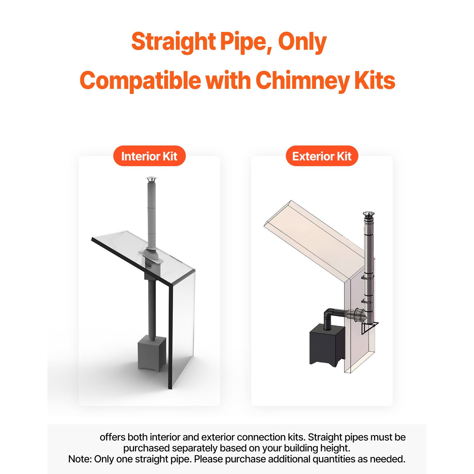 Uimoso 6 x 48 Inch Stainless Steel Insulated Double-Wall Chimney Pipe