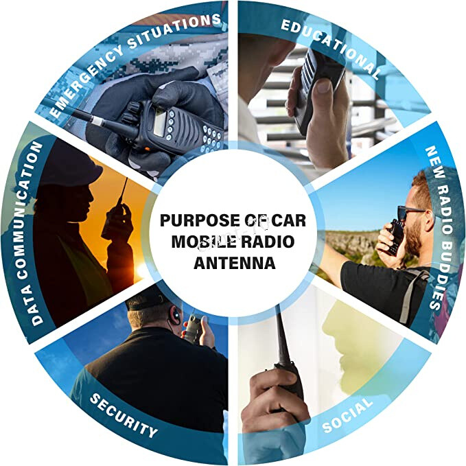 NMO Radio Antenna Dual Band Mount Antenna Connection for Midland MXT-275 MXTA23