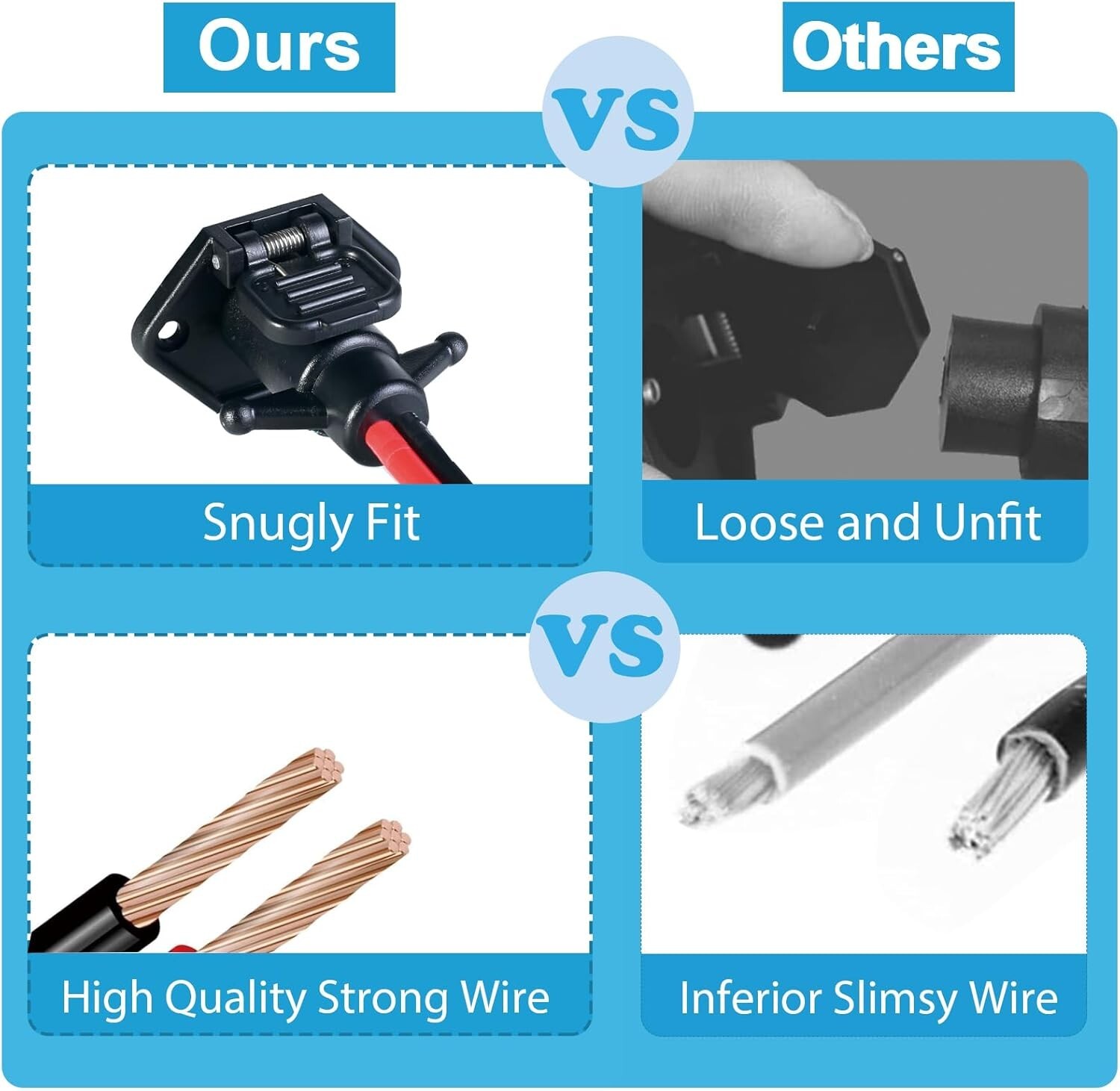 Waterproof Trolling Motor Plug 12V-24V 8 Gauge Quick Connect for Minn Kota New