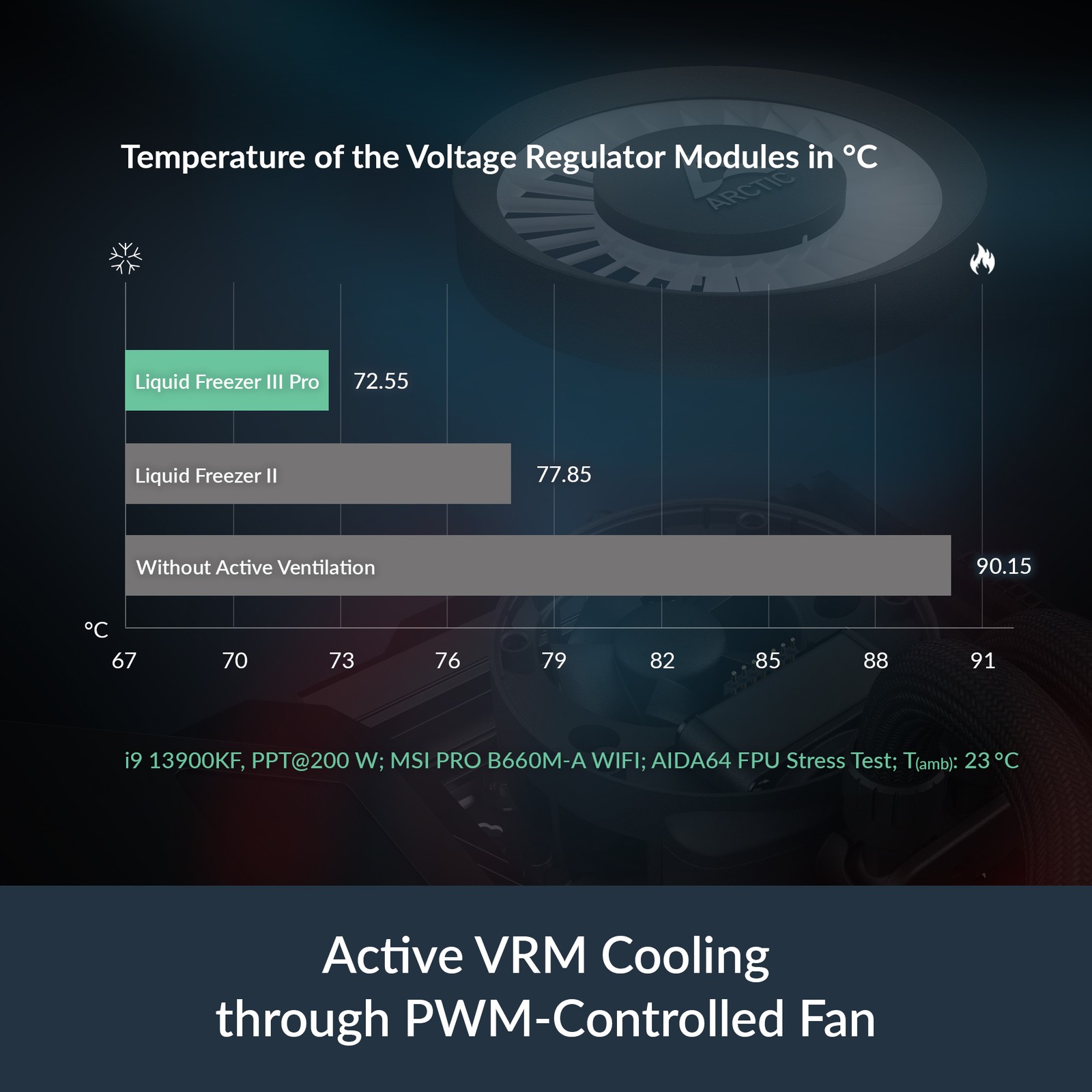 ARCTIC Liquid Freezer III Pro 360 A-RGB black PC Water Cooler AIO CPU