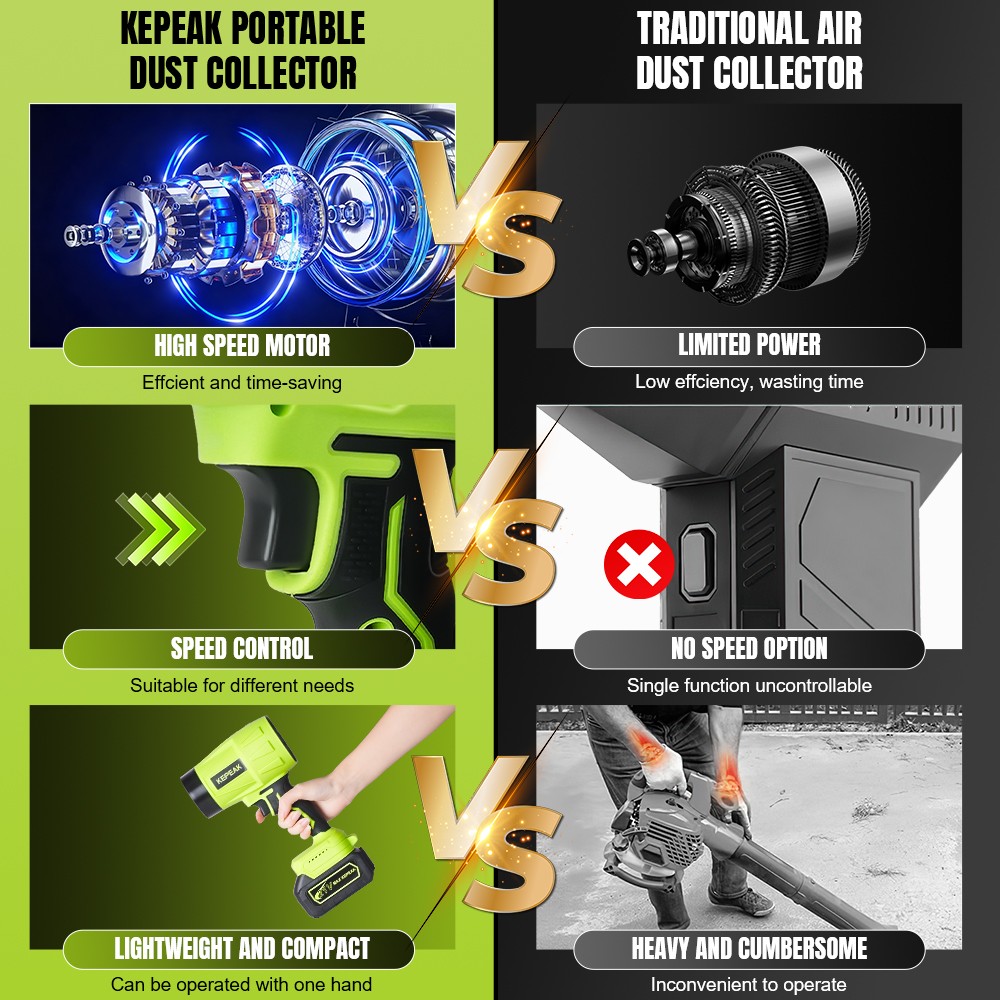 180000RPM Portable Turbo Fan Dust Cleaner Blower Leaf Blower Cordless Handheld