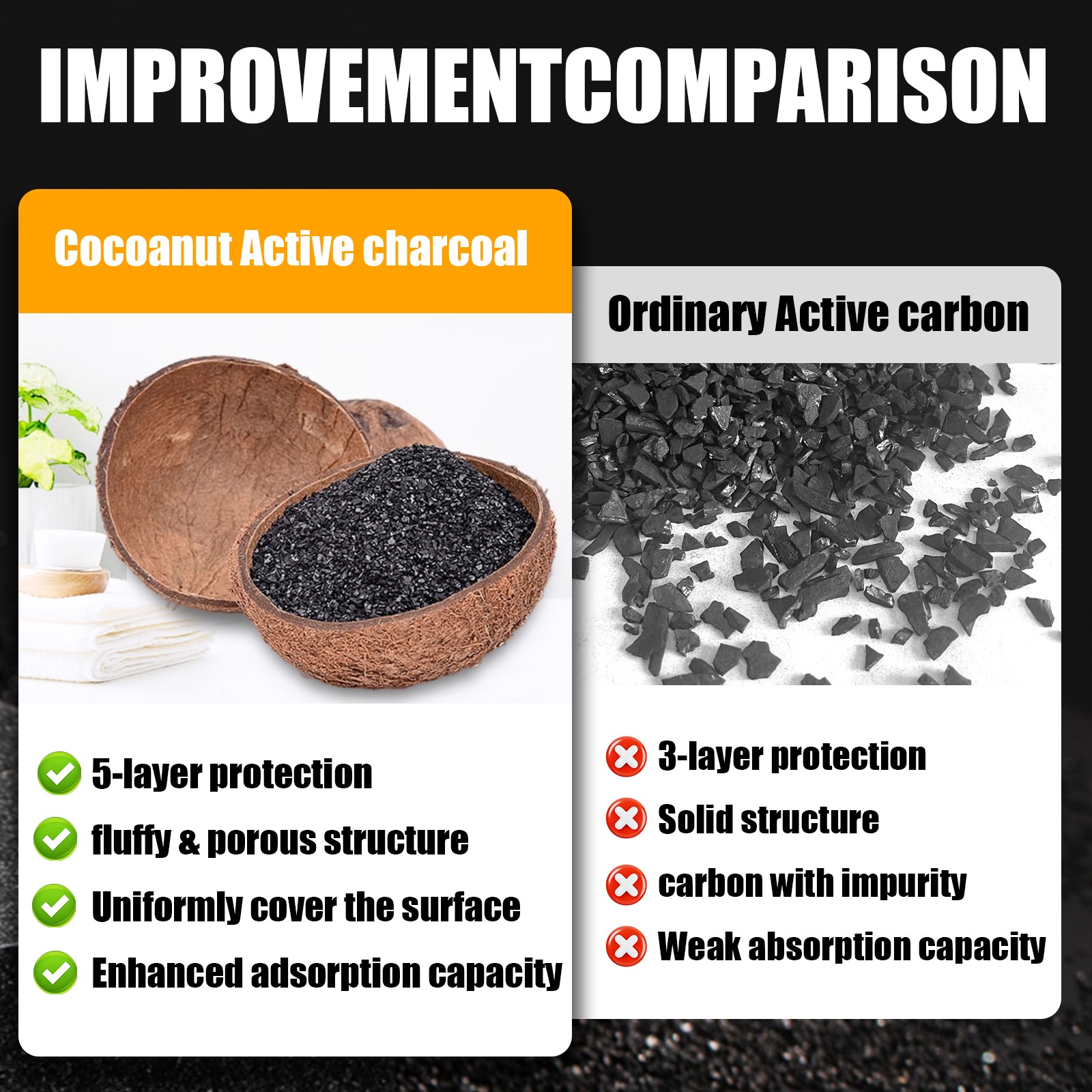 Cabin AC Fresh Air FIlter For Civic CRV CRZ Odyssey Fit Insight Integra TLX RDX