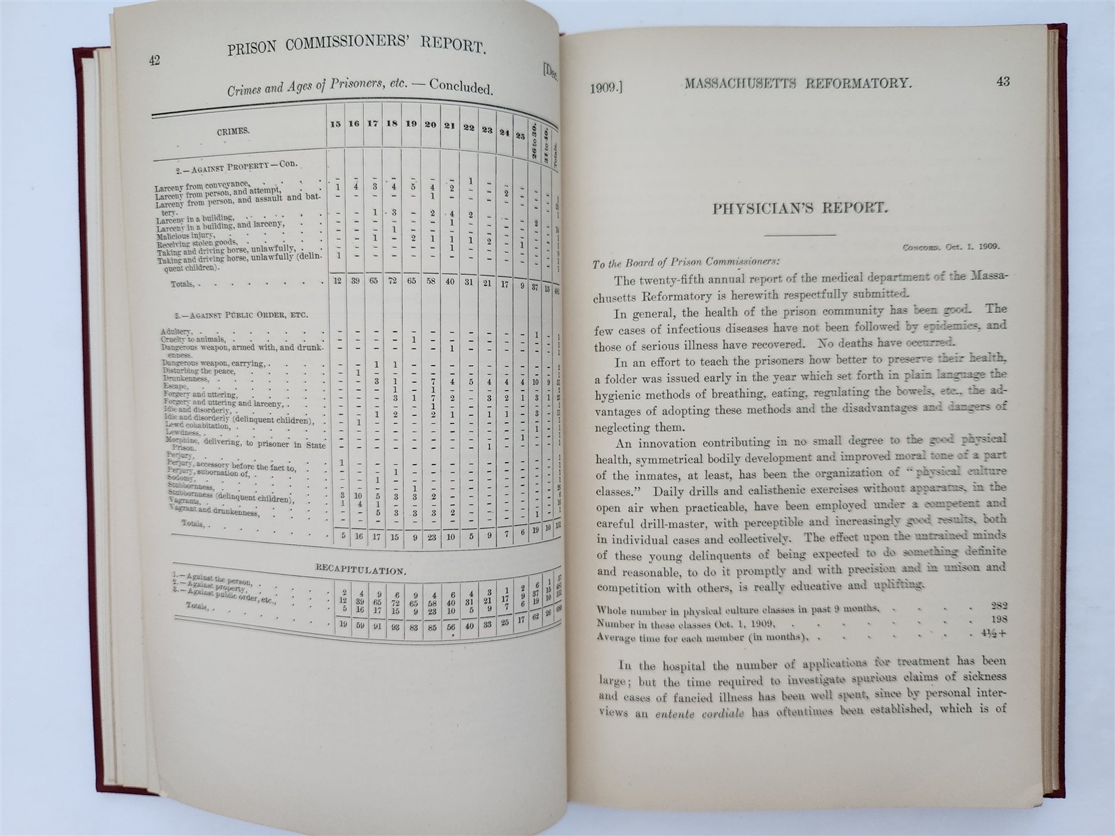 1910 antique MASSACHUSETTS PRISONS murder convicts hospital photos criminology