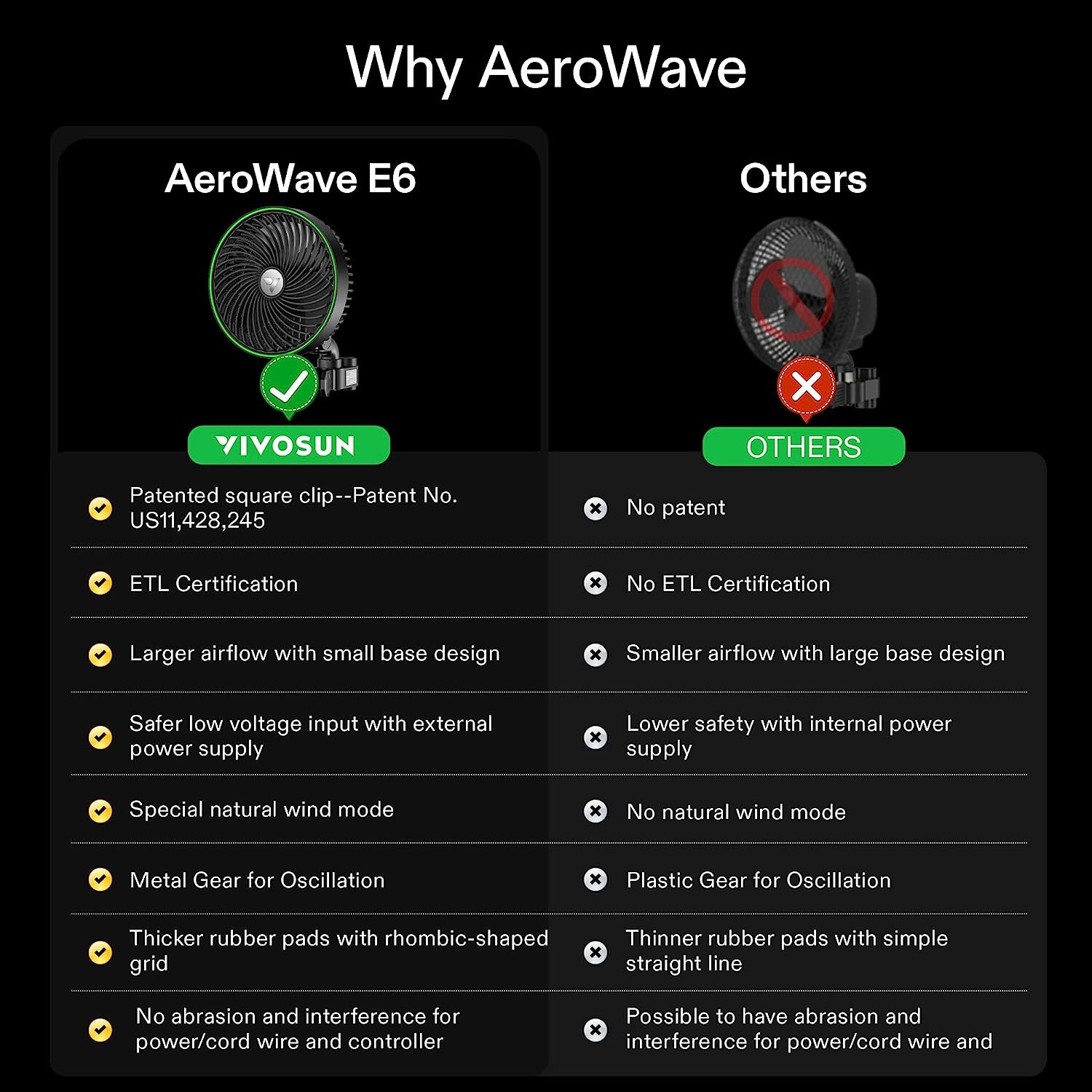VIVOSUN AeroWave E6 6-Inch Clip-On Grow Tent Oscillating Fan