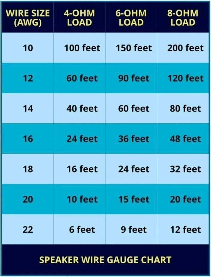 JL Audio 7.7" Enclosed Wake Tower Speaker Enclosures Empty Pair w/o clamps