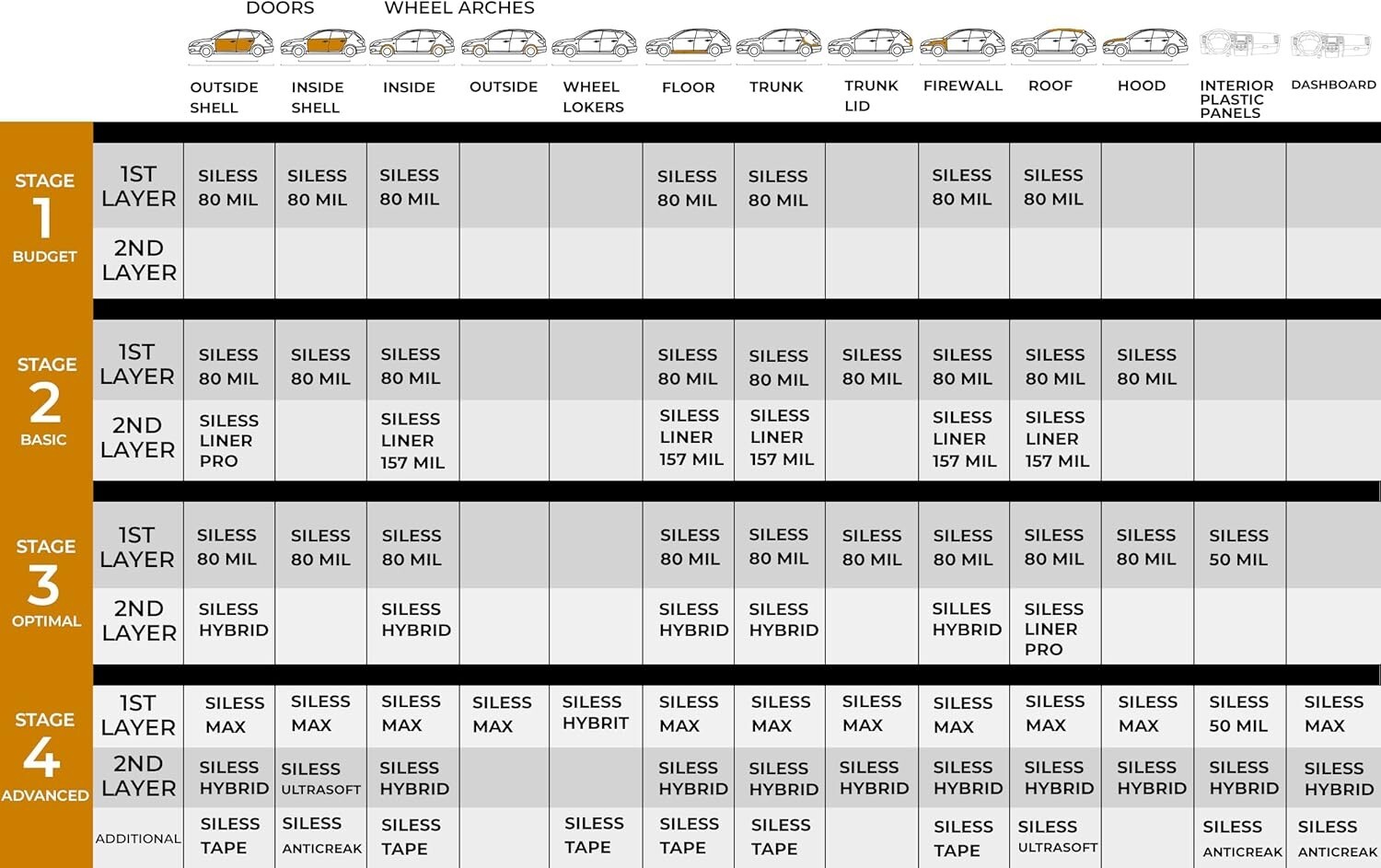 52 SqFt Car Sound Deadener Mat Proofing Thick Noise Insulation Material Dynamat