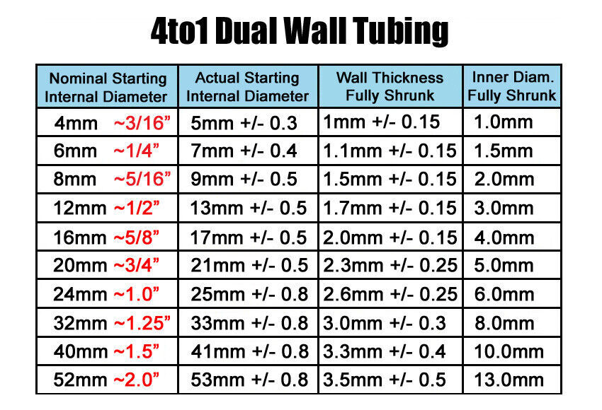 Heat Shrink Tube - 4:1 ratio Dual Wall Adhesive Glue Marine lot HeatShrinkBuddy