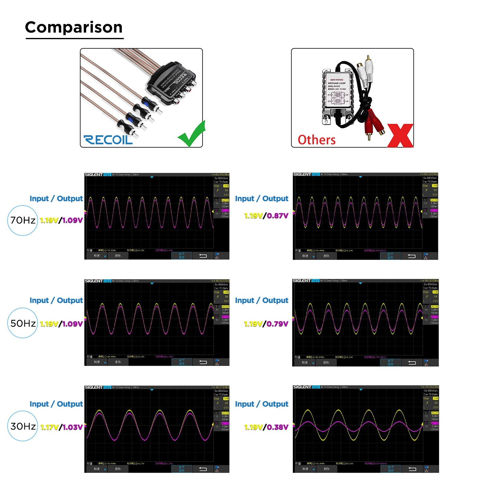 RECOIL MGLI4 Mini 4Channel RCA Stereo Ground Loop Isolator for Audio Signal