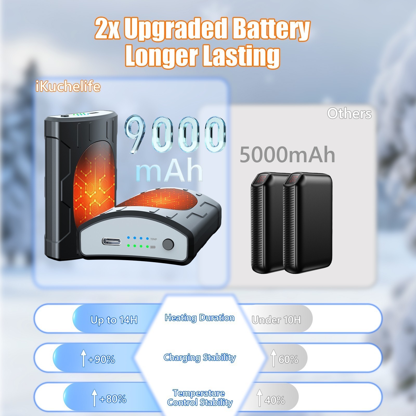 9000mAh Heated Socks & Hand Warmer for Men Women,Rechargeable Heated Socks Xmas