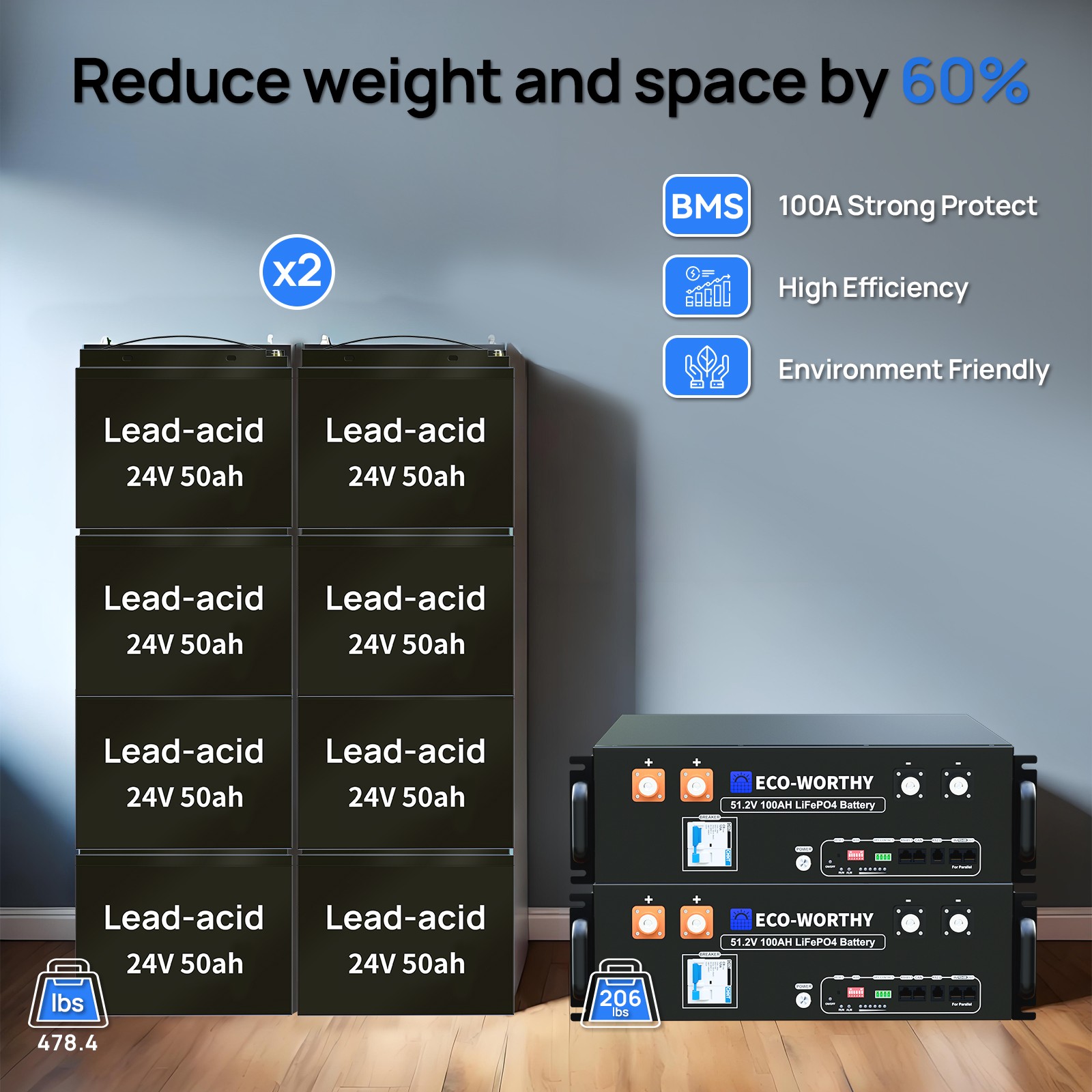 ECO-WORTHY 10KW Output 9.36KWH Off Grid Solar System Complete Kit for Home