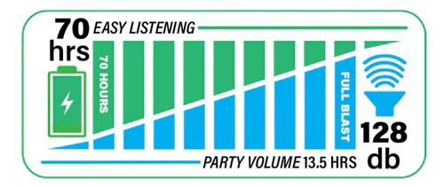 Bazooka G3 Party Bar MINI Bluetooth Speaker Waterproof 450W Max Soundbar Black