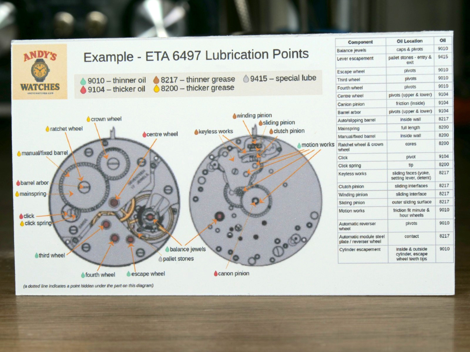 Moebius Watch Oils: 9010, 9104, 9415, 8200, 8217: 0.1-0.5ml (optional oilers)