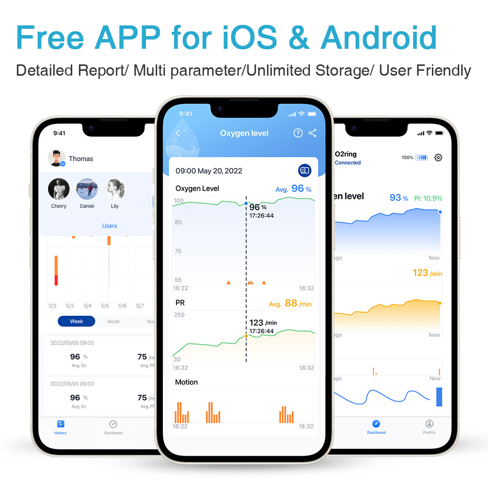 SleepU Wrist Pulse Oximeter Wearable Oxygen Monitor with Finger O2 Sensor App PC