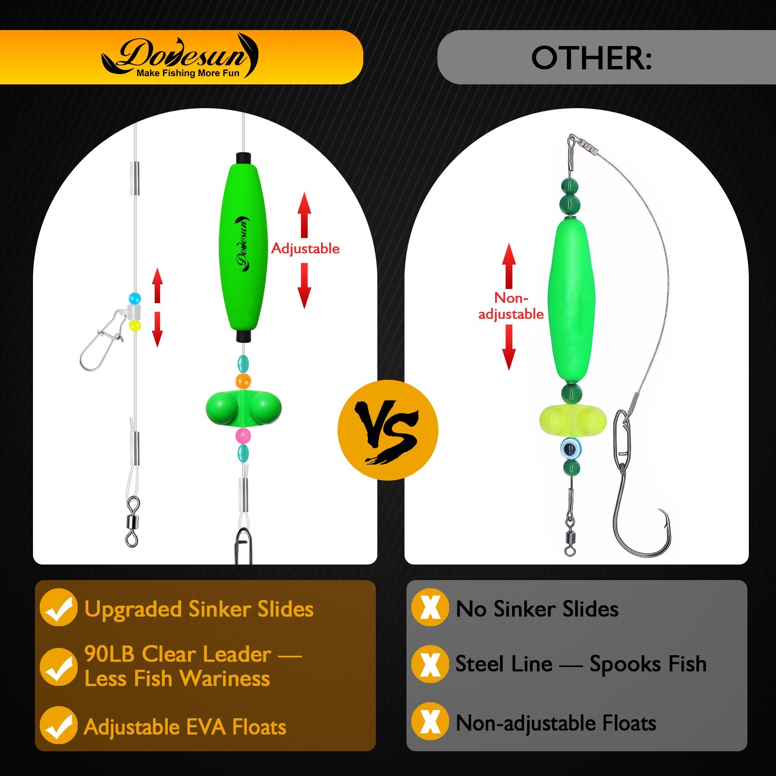 6pcs Newstyle Catfish Rigs - Santee Float Rig 90lb Leader Line and Circle Hooks