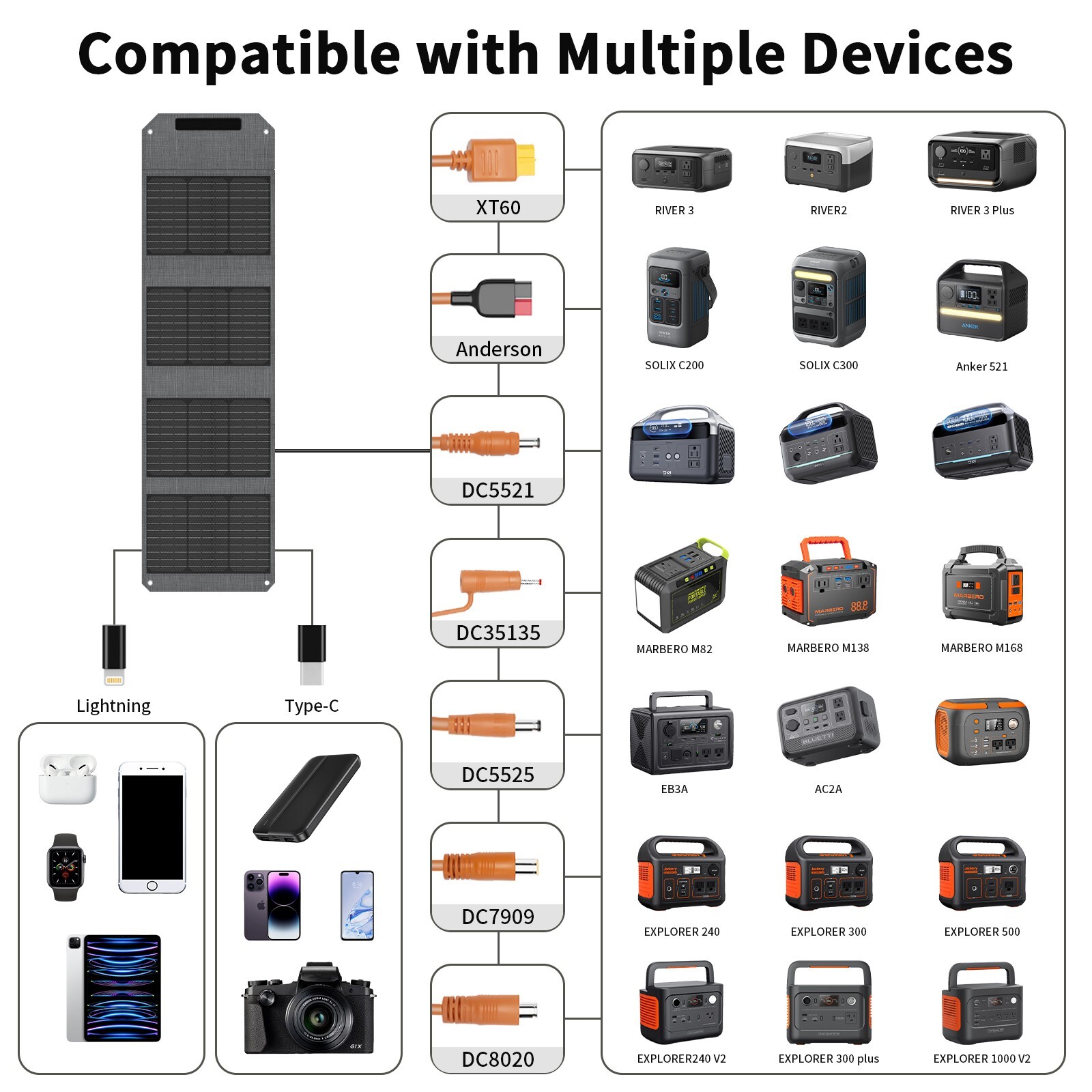 MHPOWOS 40 watt Solar Panel Solar USB Charger for Marbero Portable Power Station