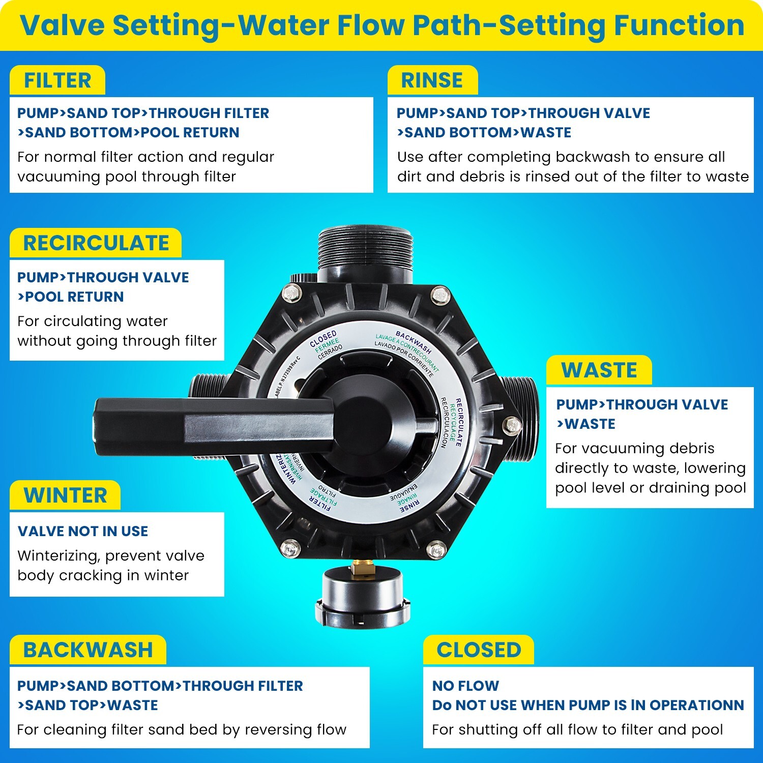 FOR 262506 1-1/2-Inch 6-Way Clamp Style Valve Replacement Pool and Spa Sand