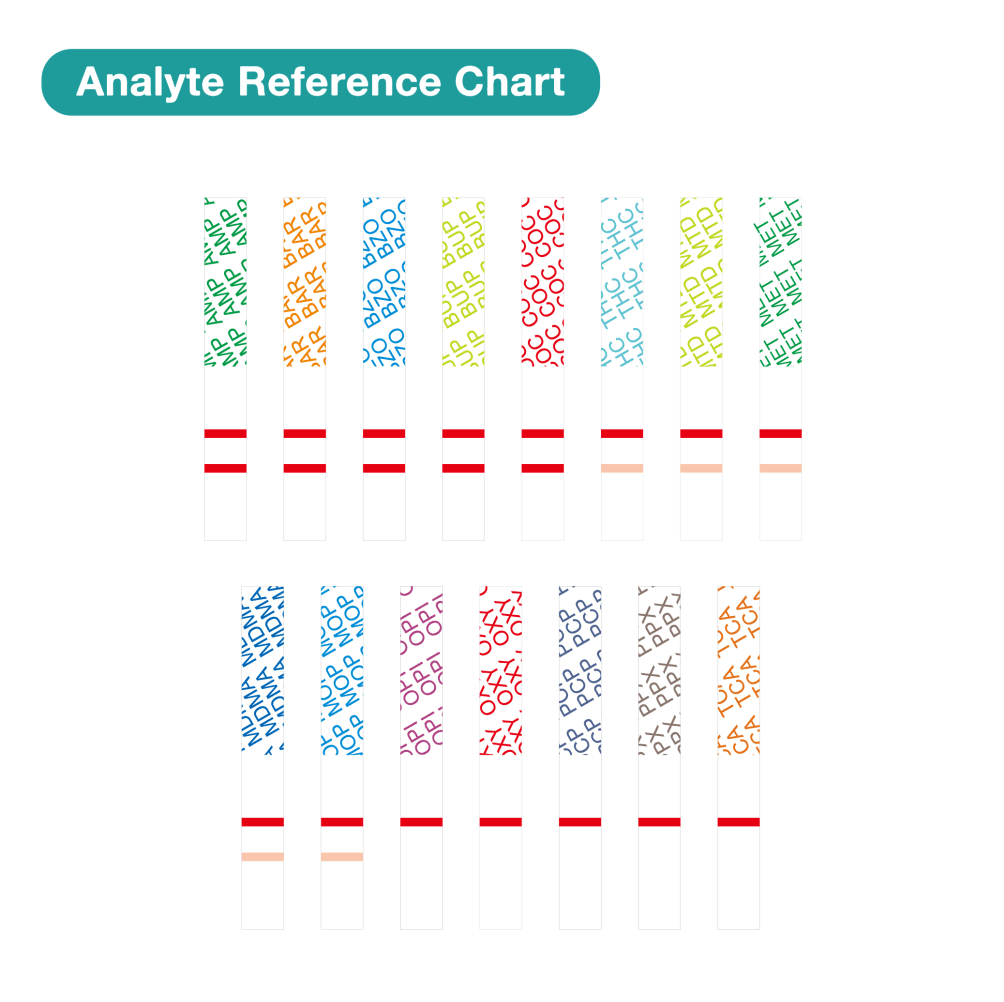 Easy@Home 12 Panel Urine Dip Drug Test Strip Variant Pack, #EDOAP-1124