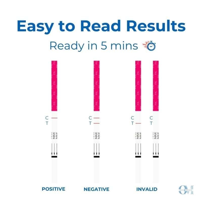 Ovus Medical Tramadol(TRA) Drug Test Strips | Results in Minutes, 100 Strips