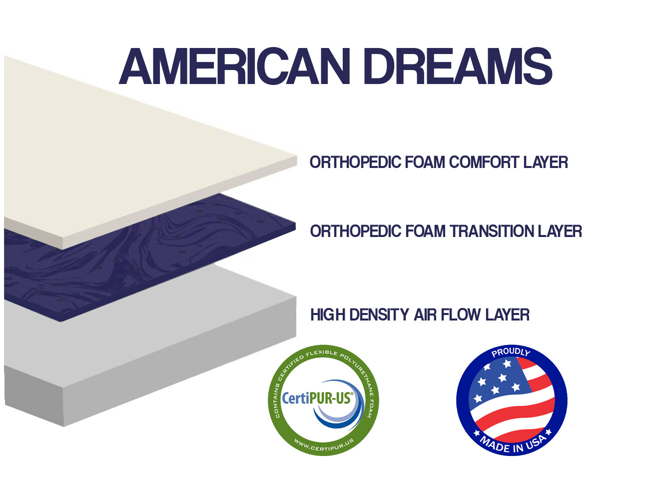 Foam Mattress Bed RV Camper Trailer All Sizes Short Queen King Bunk 6" 8" 10"