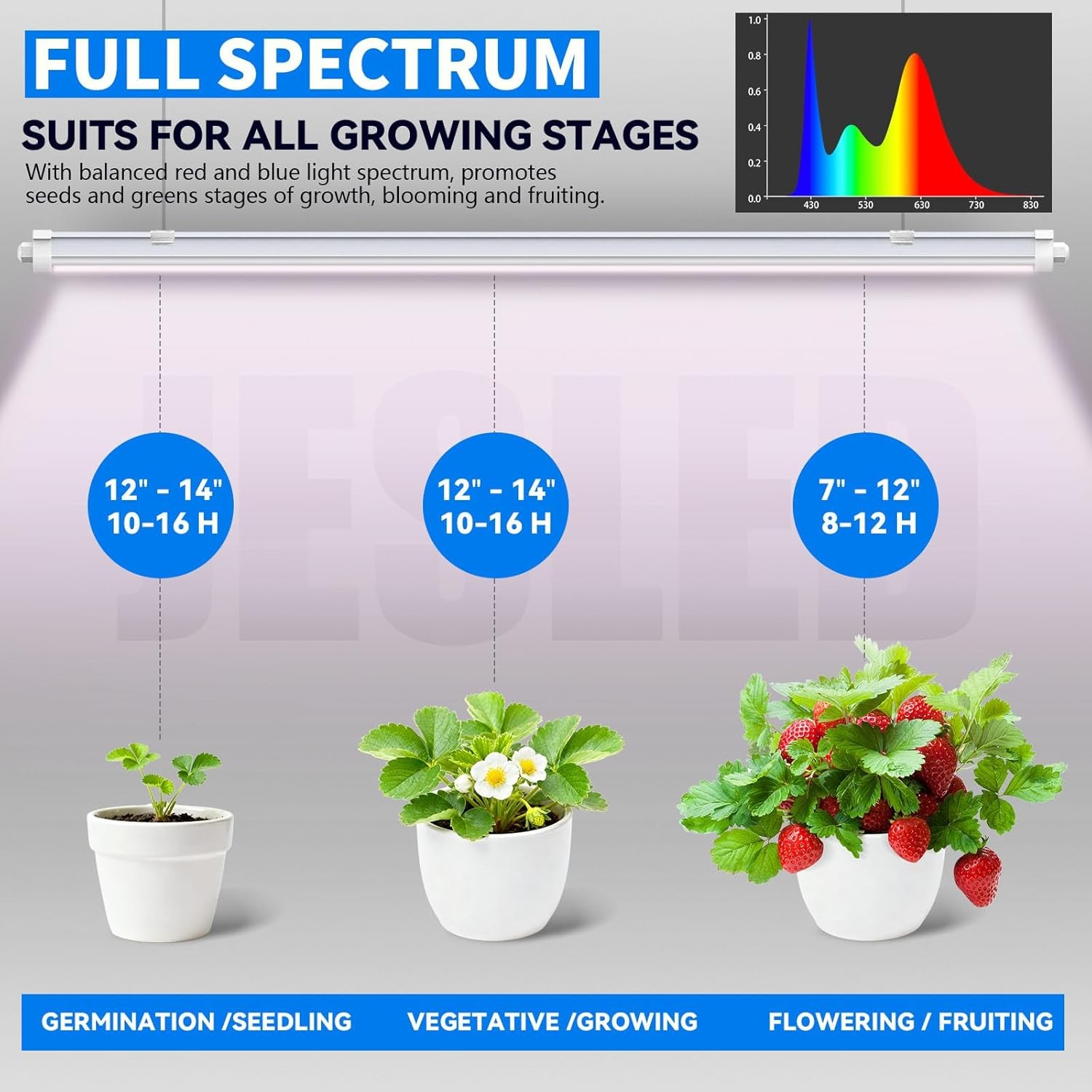 LED Grow Lights 2-20Pack T8 3-4FT 36、48W Indoor Linkable LED Plant Growing Lamps