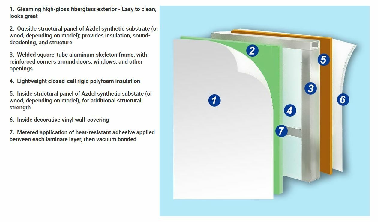 Epoxy Resin Thin Injectable Glue 4 RY Panel Delamination & Wood Rot Repair