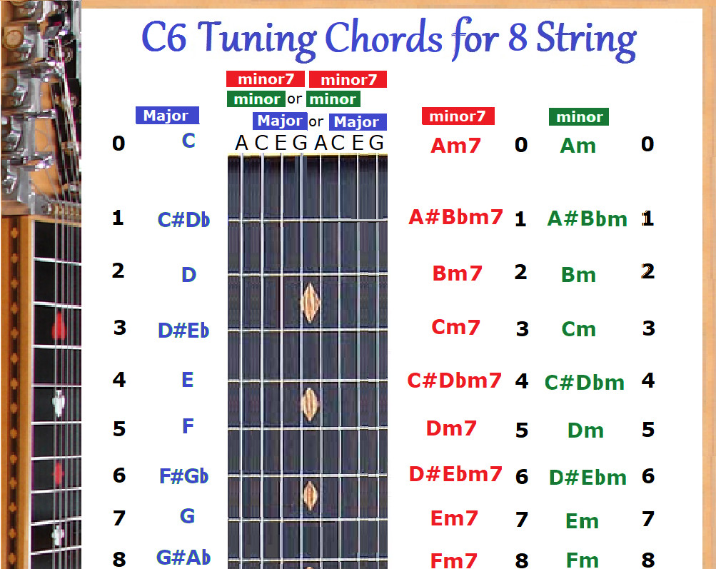 C6 CHORD CHART FOR 8 STRING LAP STEEL DOBRO GUITAR