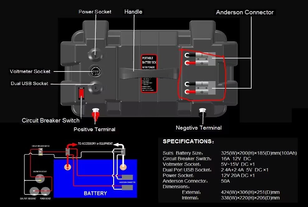 Portable Power Battery Box Deep Cycle AGM Boat Marine Box with USB Cig Socket