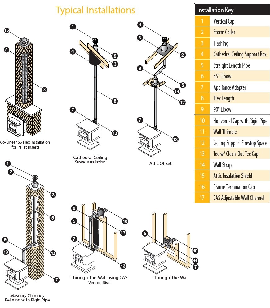 DURAVENT PELLETVENT PRO Pipe 3" Diameter Appliance Adapter #3PVP-AD PELLET VENT