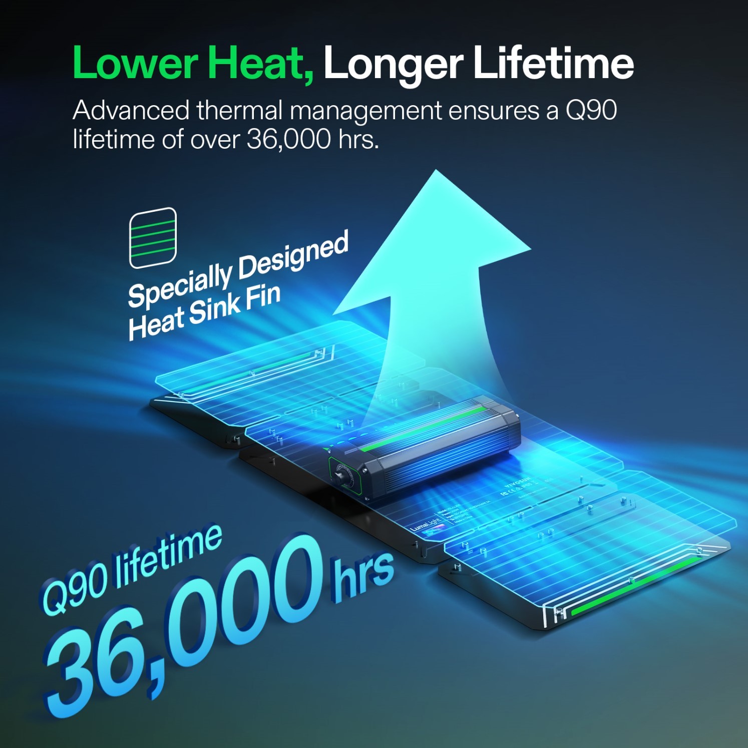 VIVOSUN LumaLight 200W Indoor Plant LED Grow Light Full Spectrum Smart Dimming