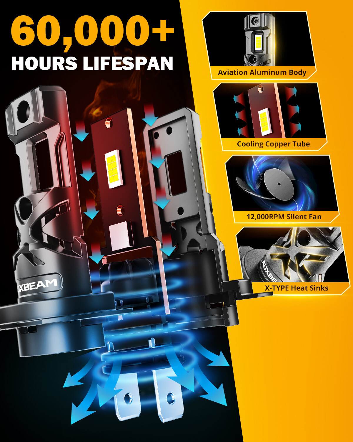 AUXBEAM Q30 H7 LED Headlight High/Low Beam Bulbs 110W 24000LM Bright White 6500K