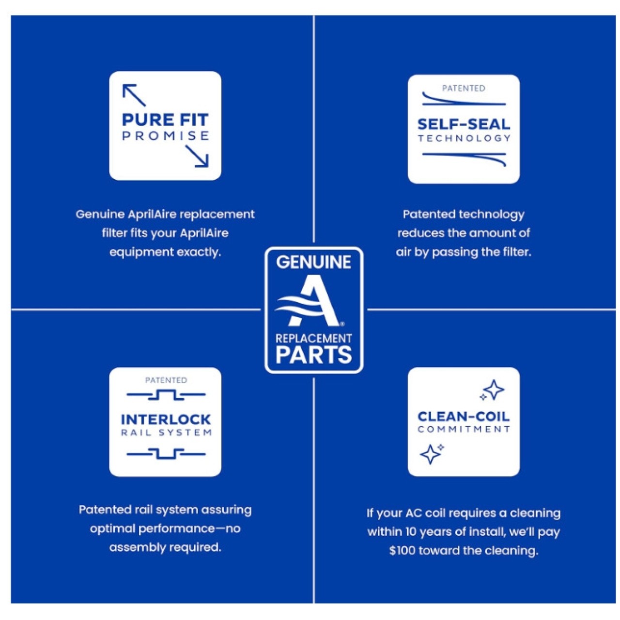 Aprilaire 413 Air Filter (16 x 25in, MERV: 13) Pack of 4, Genuine OEM