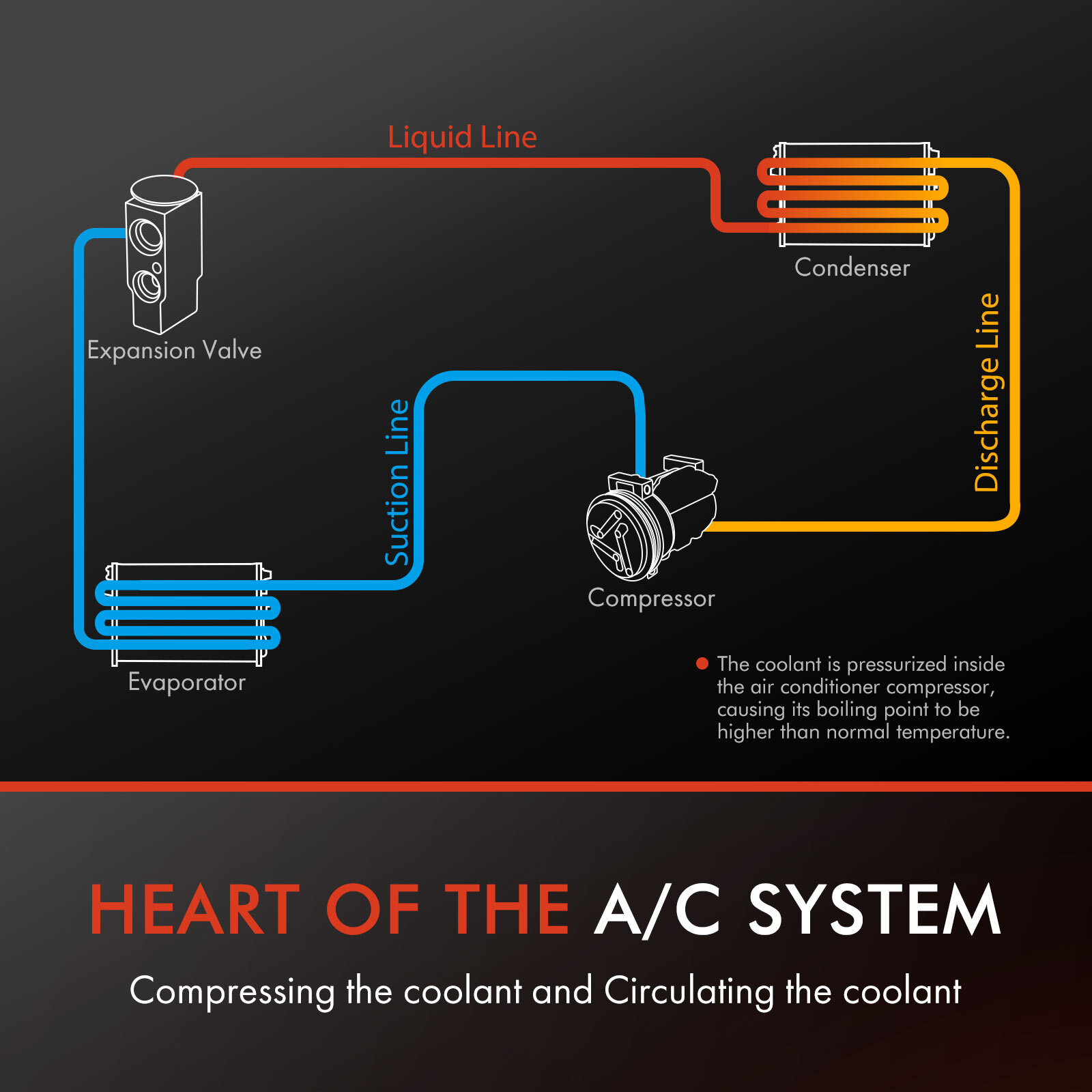 A/C Compressor with Clutch for Jeep WK2 Grand Cherokee 2016 2017-2022 V6 3.6L