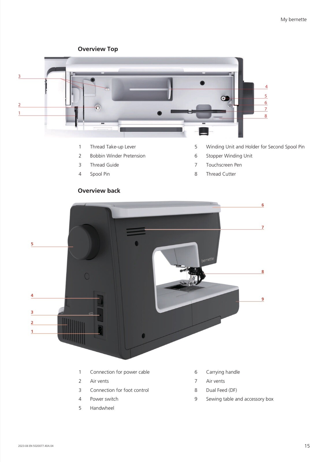 Bernette b77 Instruction Manual: Full Color & Protective Covers!