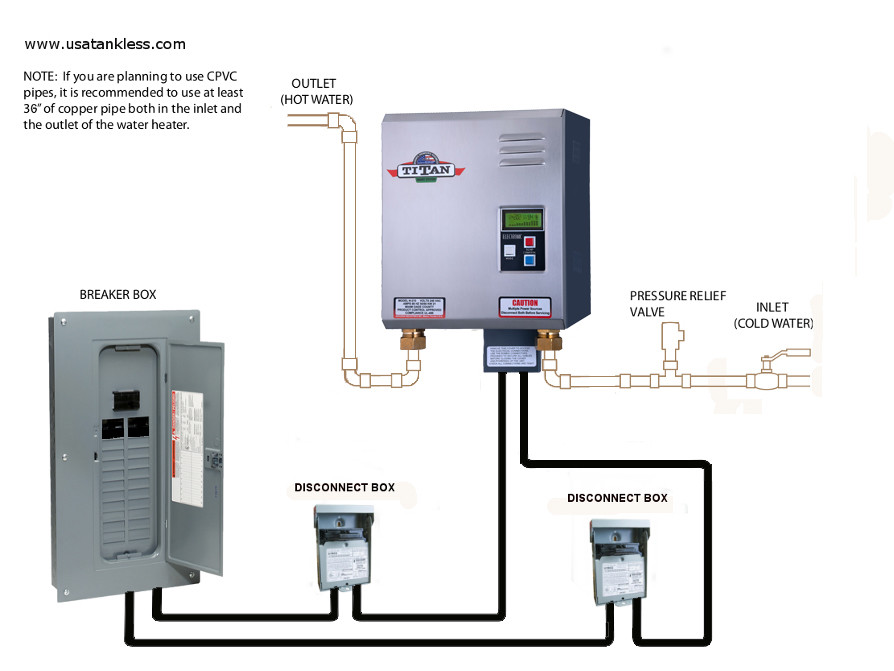 Titan N270 tankless water heater. Brand NEW Titan N-270. Ships Free the same day
