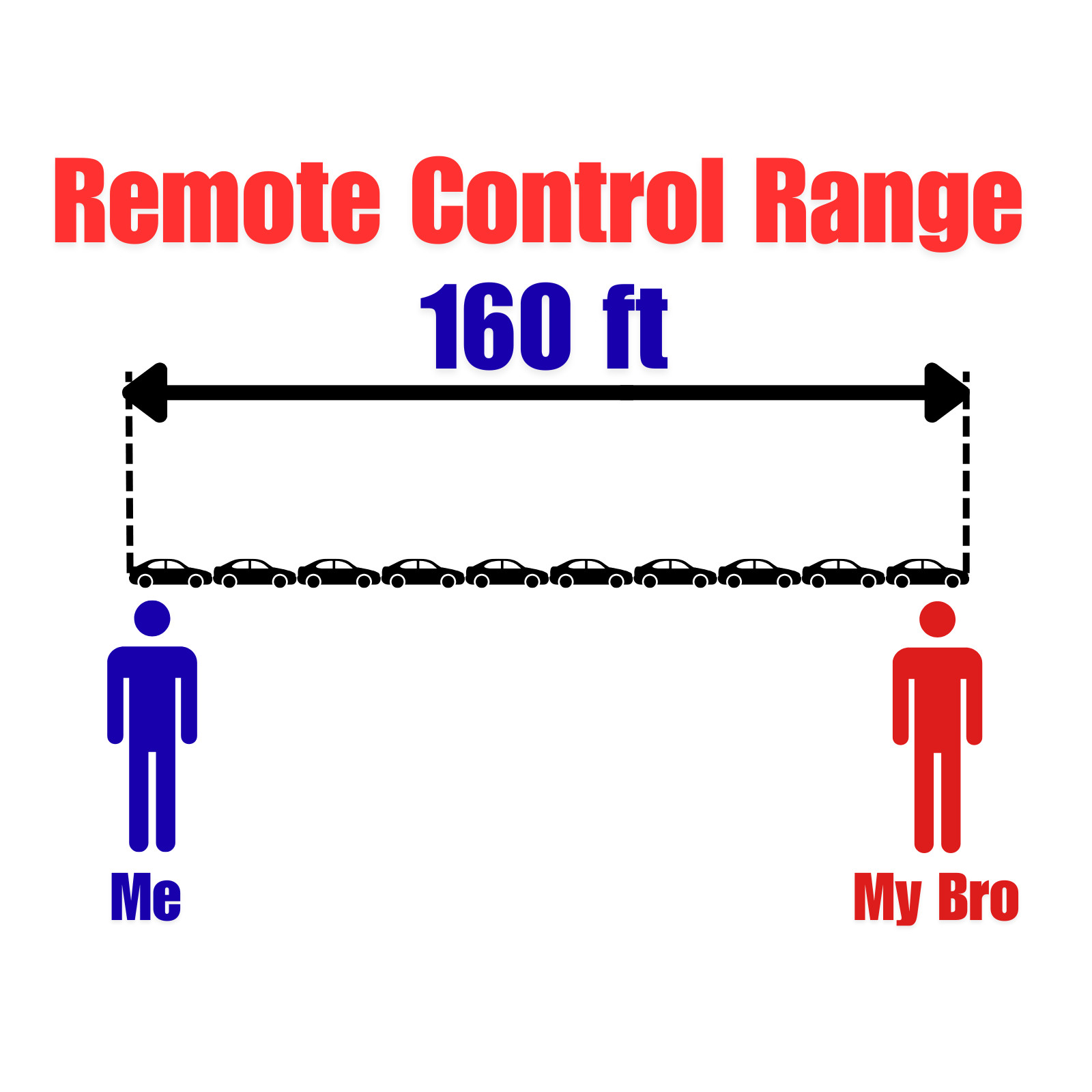 Premium Ryobi 18V Impact Drill Train Air Horn with Remote Control | Quad 4