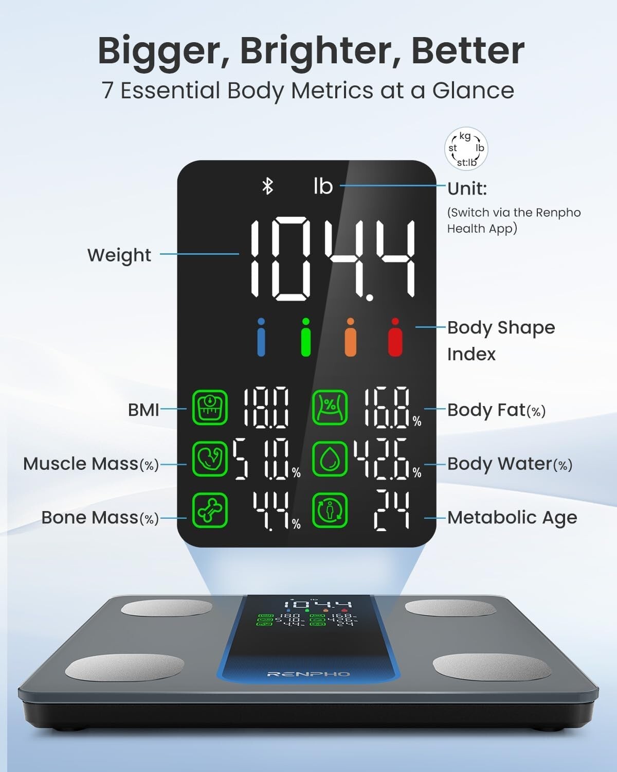 RENPHO Body Fat Scale with App Sync High Precision Bathroom Scale 500lbs Gift US