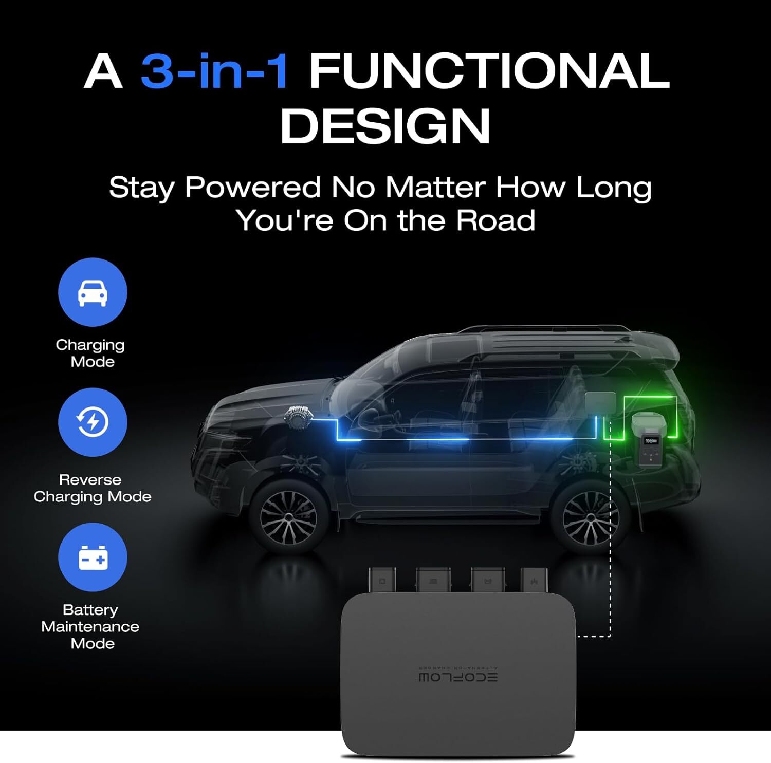 EcoFlow 800W Car Alternator Charger 3-in-1 Fast DC Charger Certified Refurbished
