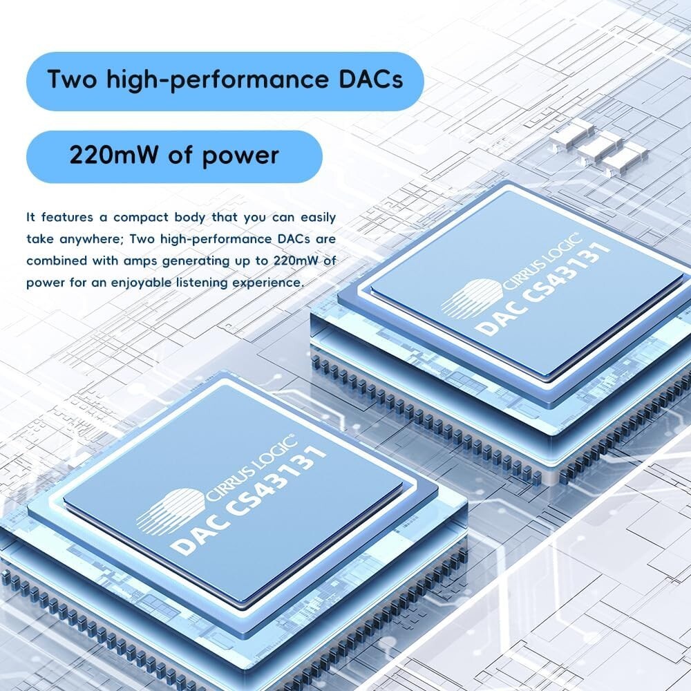FiiO/Snowsky Retro Nano Bluetooth USB DAC AMP w/3.5mm & 4.4mm Output (White)